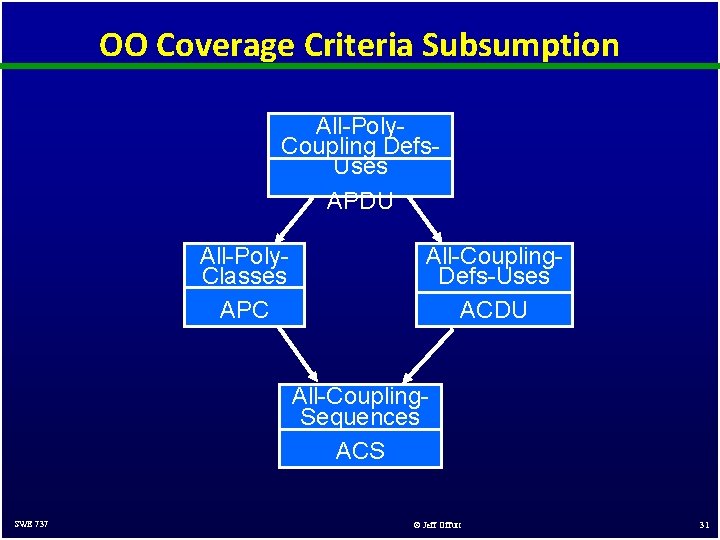 OO Coverage Criteria Subsumption All-Poly. Coupling Defs. Uses APDU All-Poly. Classes APC All-Coupling. Defs-Uses