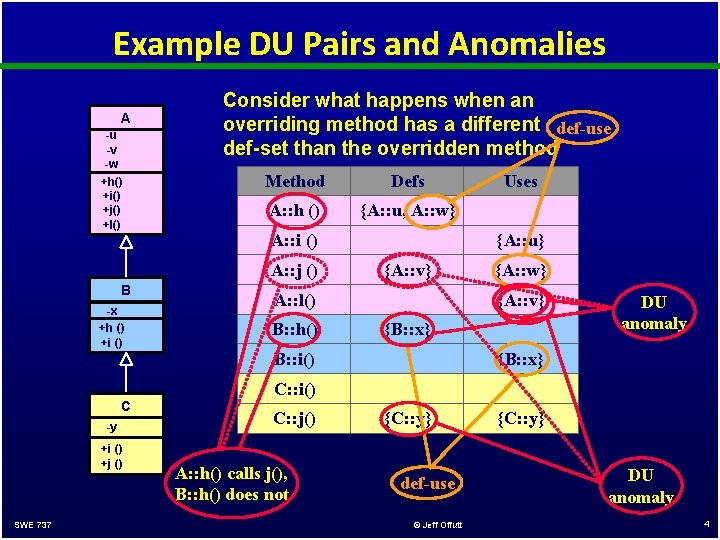 Example DU Pairs and Anomalies A -u -v -w +h() +i() +j() +l() Consider