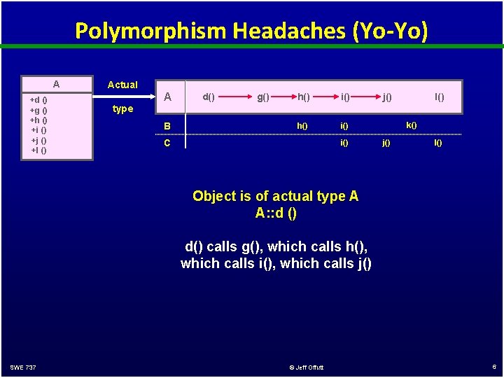 Polymorphism Headaches (Yo-Yo) A +d () +g () +h () +i () +j ()