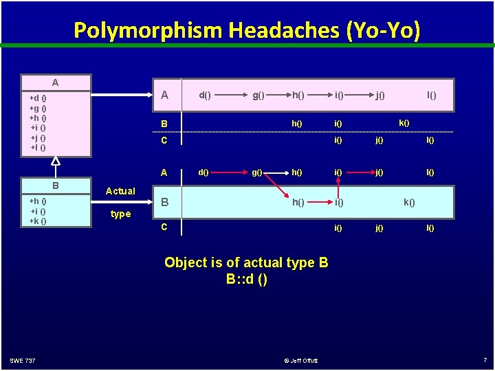 Polymorphism Headaches (Yo-Yo) A A +d () +g () +h () +i () +j