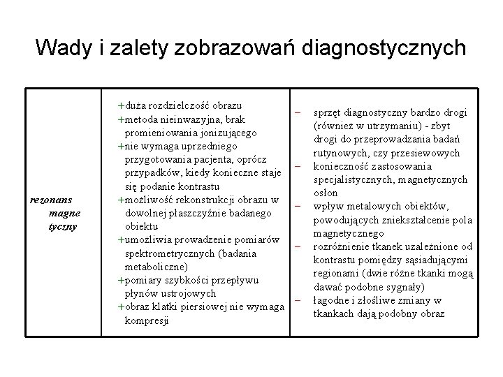 Wady i zalety zobrazowań diagnostycznych rezonans magne tyczny duża rozdzielczość obrazu metoda nieinwazyjna, brak