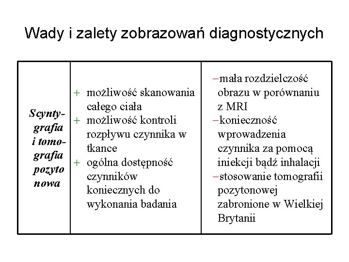 Wady i zalety zobrazowań diagnostycznych Scyntygrafia i tomografia pozyto nowa możliwość skanowania całego ciała