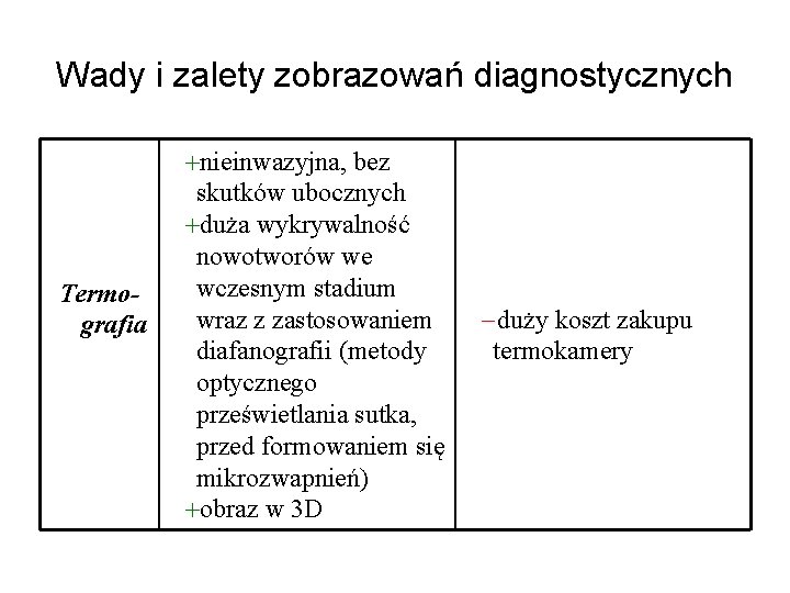 Wady i zalety zobrazowań diagnostycznych Termografia nieinwazyjna, bez skutków ubocznych duża wykrywalność nowotworów we