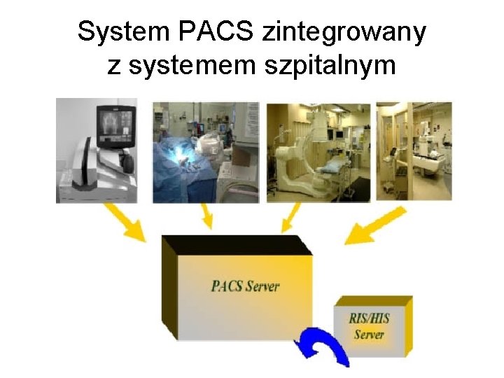 System PACS zintegrowany z systemem szpitalnym 