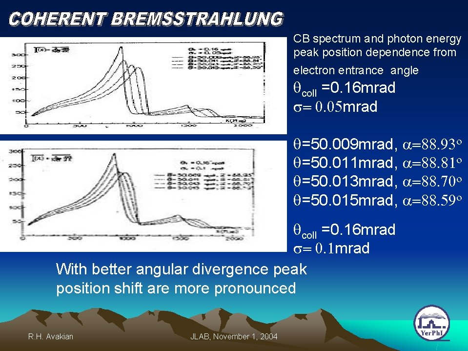 CB spectrum and photon energy peak position dependence from electron entrance angle qcoll =0.