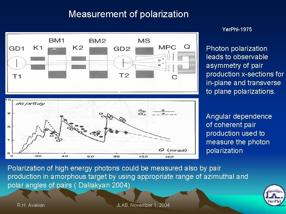 Measurement of polarization Yer. Phi-1975 Photon polarization leads to observable asymmetry of pair production