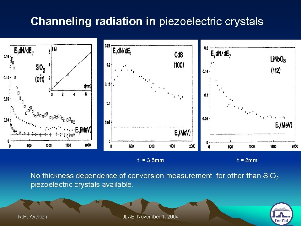 Channeling radiation in piezoelectric crystals t = 3. 5 mm t = 2 mm