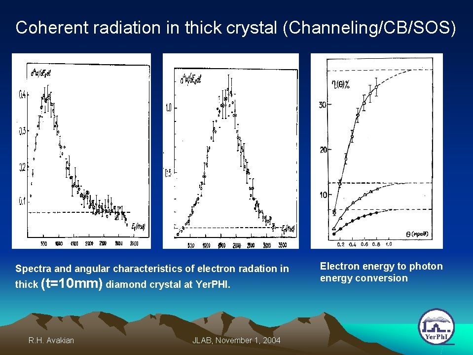 Coherent radiation in thick crystal (Channeling/CB/SOS) Spectra and angular characteristics of electron radation in