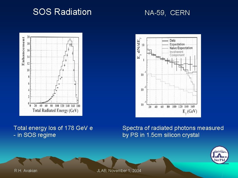 SOS Radiation Total energy los of 178 Ge. V e - in SOS regime