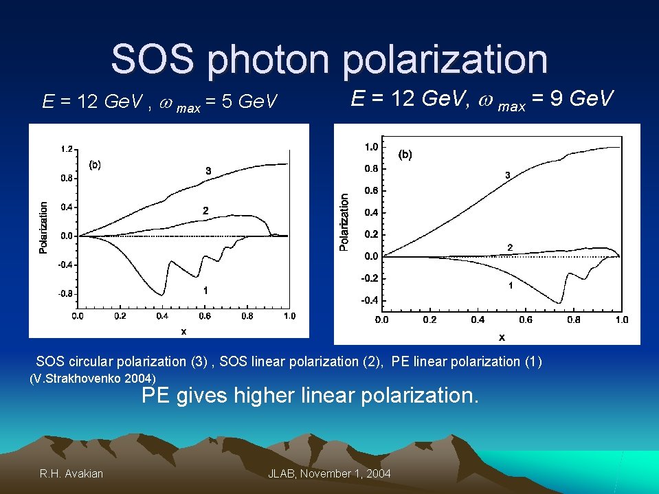 SOS photon polarization E = 12 Ge. V , w max = 5 Ge.