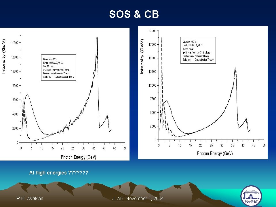 SOS & CB At high energies ? ? ? ? R. H. Avakian JLAB,