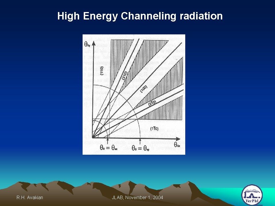 High Energy Channeling radiation R. H. Avakian JLAB, November 1, 2004 