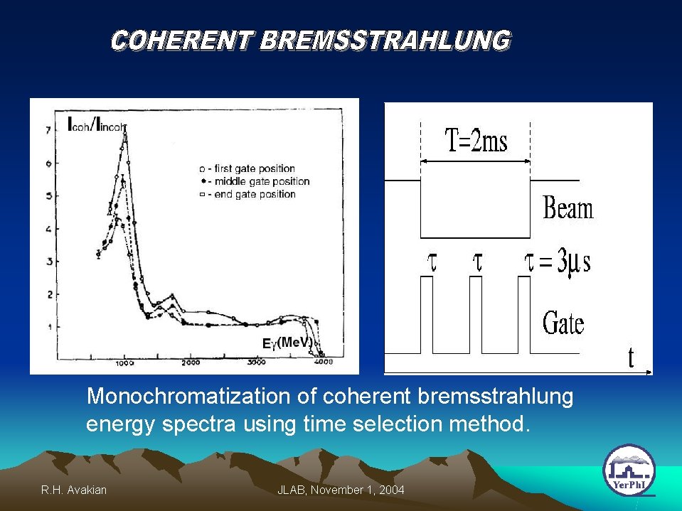 Monochromatization of coherent bremsstrahlung energy spectra using time selection method. R. H. Avakian JLAB,