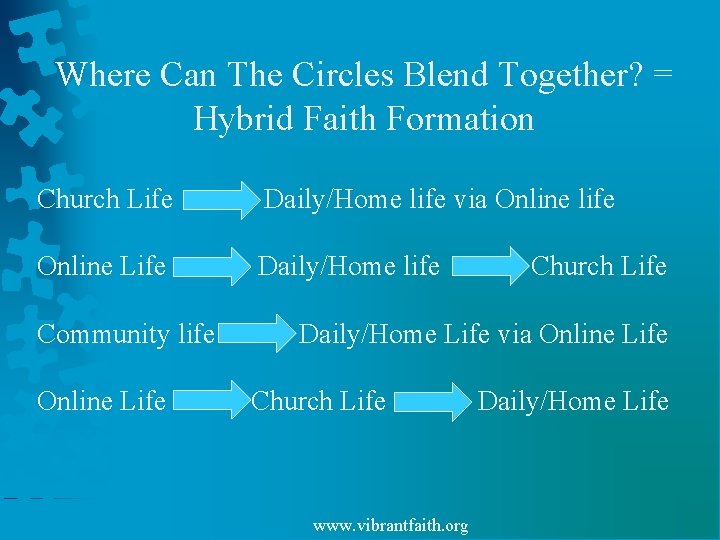Where Can The Circles Blend Together? = Hybrid Faith Formation Church Life Daily/Home life