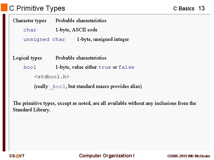 C Primitive Types Character types char Probable characteristics 1 -byte, ASCII code unsigned char