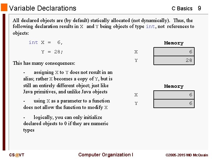 Variable Declarations C Basics 9 All declared objects are (by default) statically allocated (not