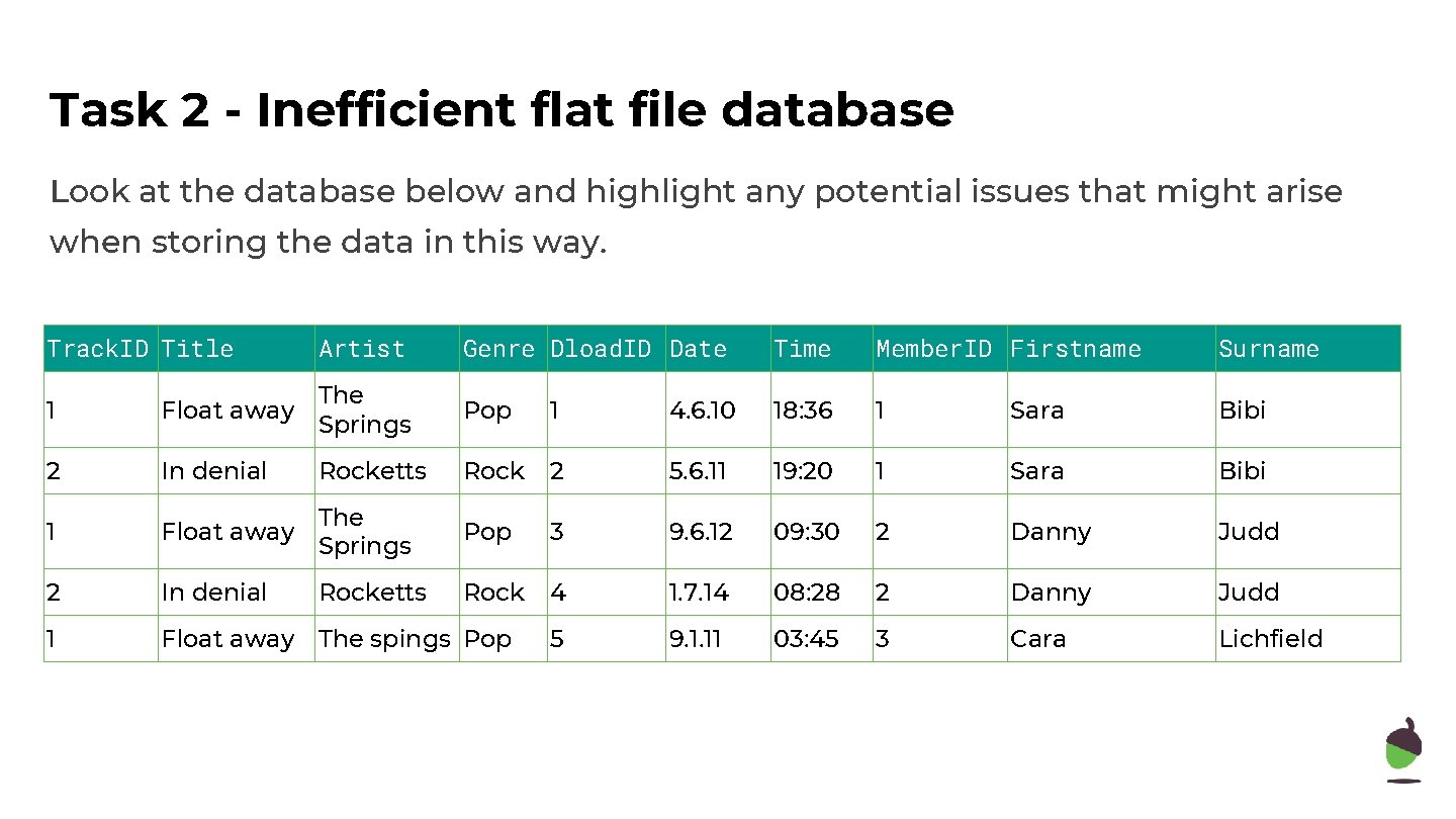 Task 2 - Inefficient flat file database Look at the database below and highlight Task 2 - Inefficient flat file database Look at the database below and highlight