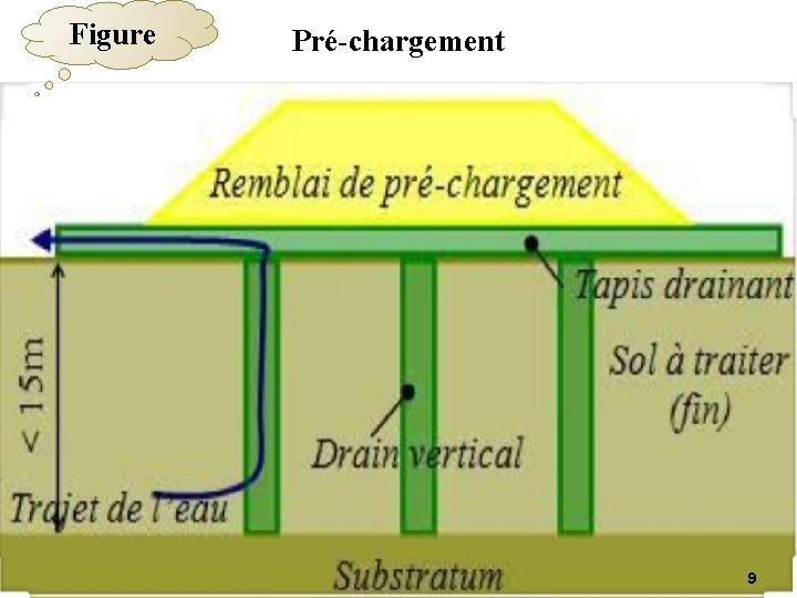 Figure Pré-chargement 9 