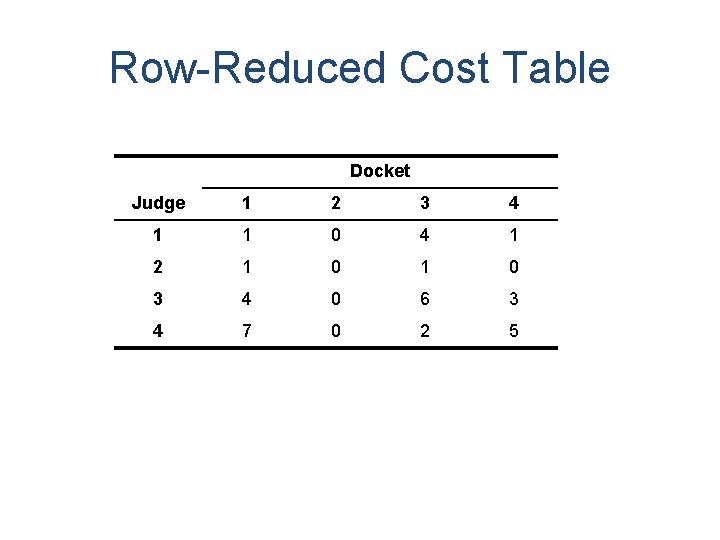 Row-Reduced Cost Table Docket Judge 1 2 3 4 1 1 0 4 1 Row-Reduced Cost Table Docket Judge 1 2 3 4 1 1 0 4 1