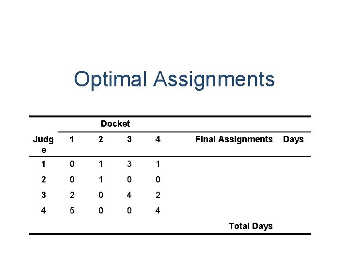 Optimal Assignments Docket Judg e 1 2 3 4 1 0 1 3 1 Optimal Assignments Docket Judg e 1 2 3 4 1 0 1 3 1