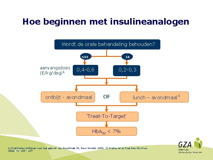 Hoe beginnen met insulineanalogen Wordt de orale behandeling behouden? aanvangsdosis (E/kg/dag)1 NEE JA 0,