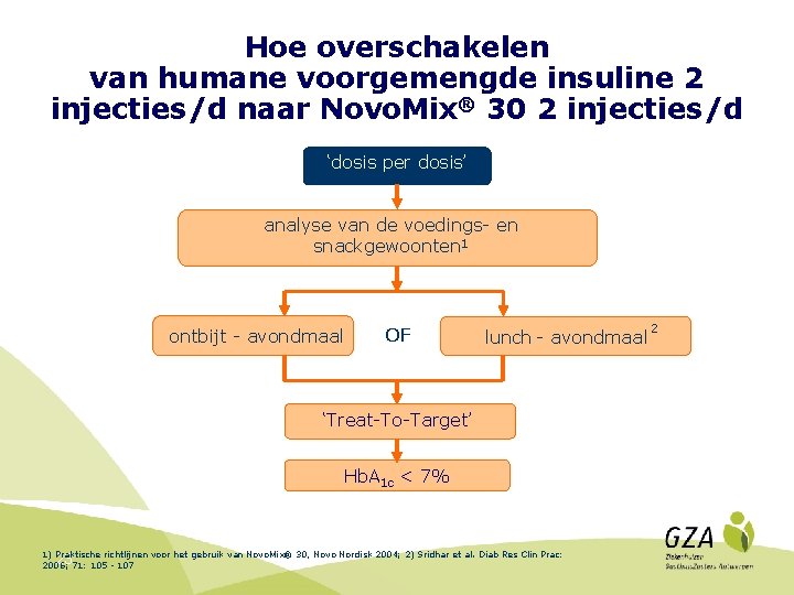 Hoe overschakelen van humane voorgemengde insuline 2 injecties/d naar Novo. Mix® 30 2 injecties/d