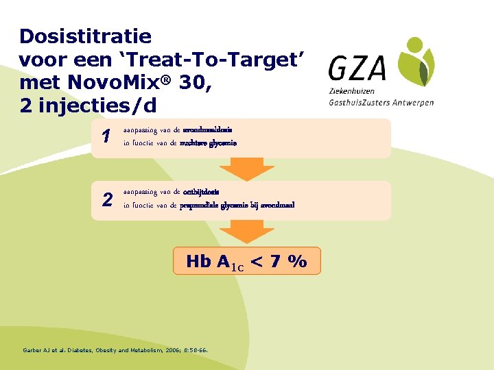 Dosistitratie voor een ‘Treat-To-Target’ met Novo. Mix® 30, 2 injecties/d 1 aanpassing van de