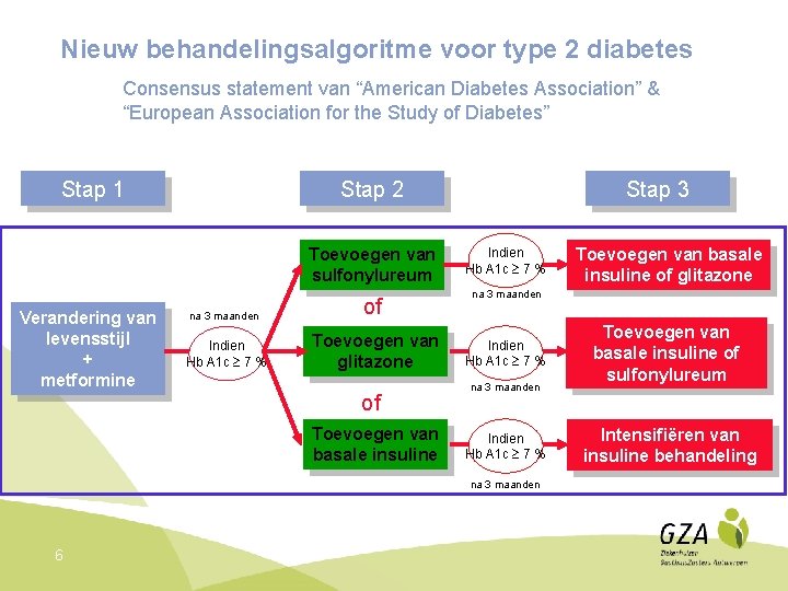 Nieuw behandelingsalgoritme voor type 2 diabetes Consensus statement van “American Diabetes Association” & “European