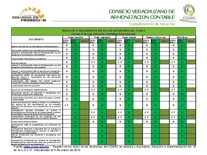 CONSEJO VERACRUZANO DE ARMONIZACION CONTABLE Cumplimiento de Veracruz ADOPCIÓN E IMPLEMENTACIÓN DE LAS DECISIONES