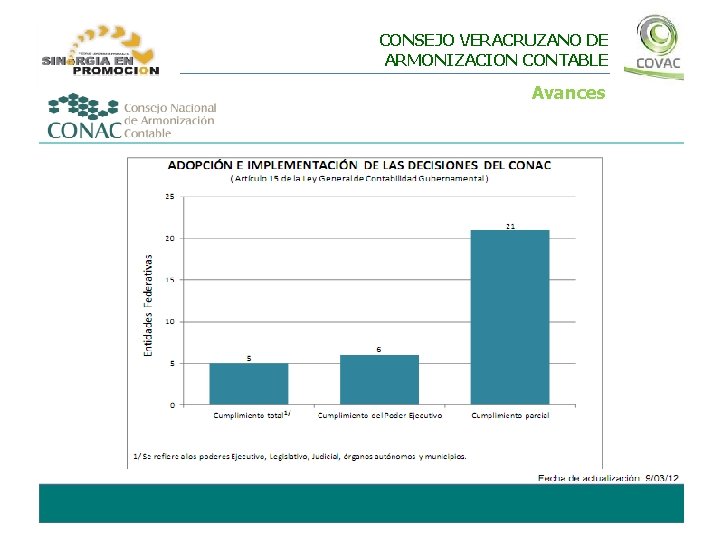 CONSEJO VERACRUZANO DE ARMONIZACION CONTABLE Avances 