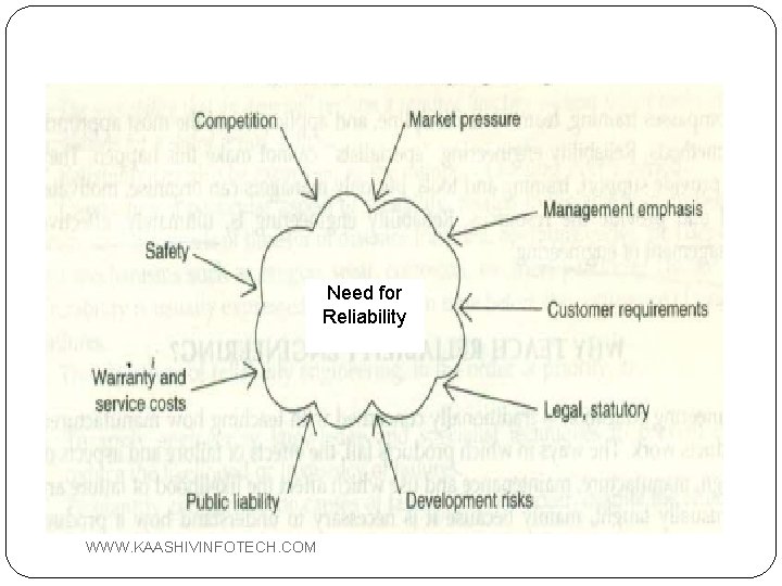 Need for Reliability WWW. KAASHIVINFOTECH. COM 