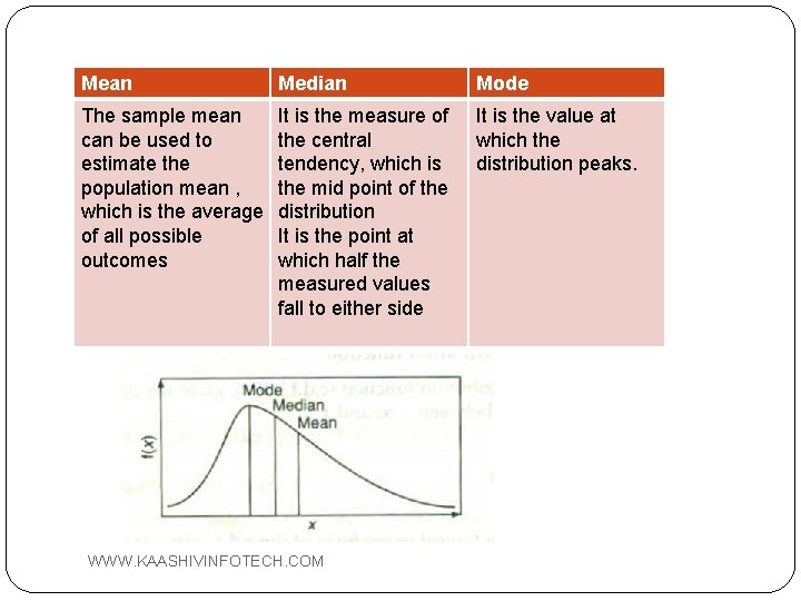 Mean Median Mode The sample mean can be used to estimate the population mean