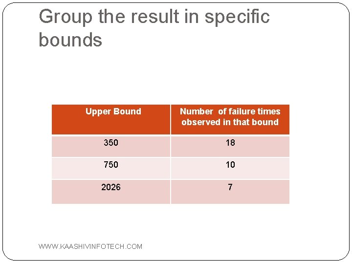 Group the result in specific bounds Upper Bound Number of failure times observed in