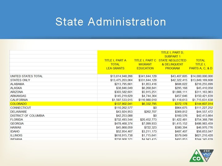 State Administration 