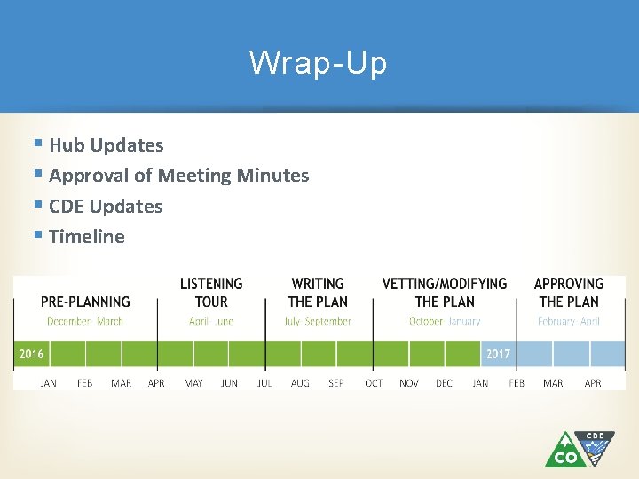 Wrap-Up Hub Updates Approval of Meeting Minutes CDE Updates Timeline 