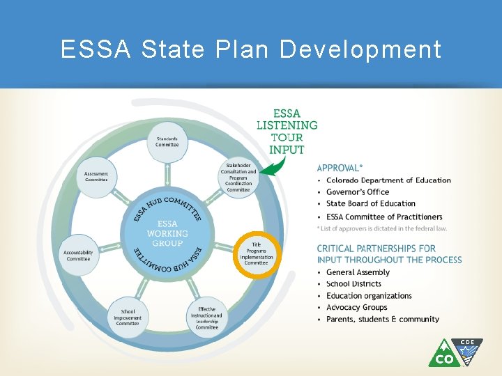 ESSA State Plan Development 