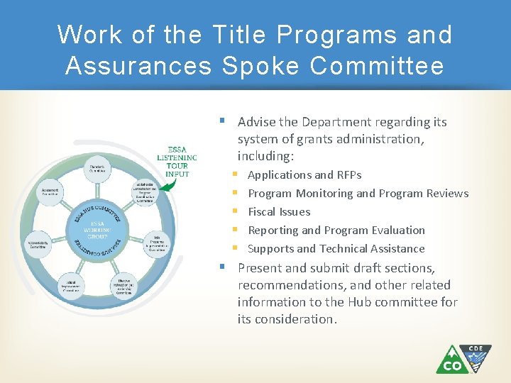 Work of the Title Programs and Assurances Spoke Committee Advise the Department regarding its