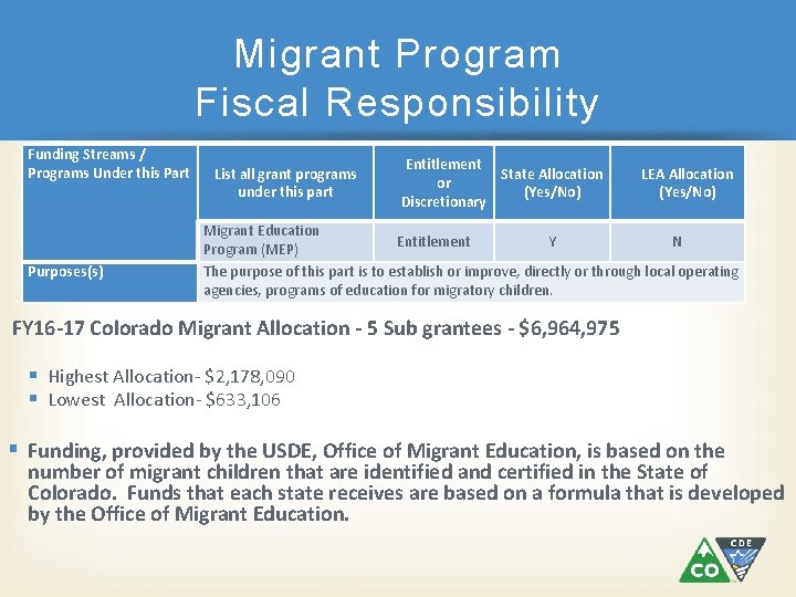 Migrant Program Fiscal Responsibility Funding Streams / Programs Under this Part Purposes(s) List all