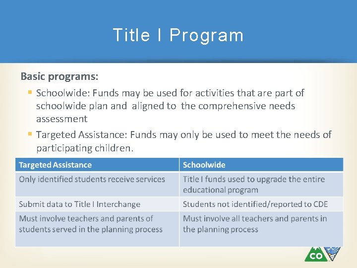 Title I Program Basic programs: Schoolwide: Funds may be used for activities that are