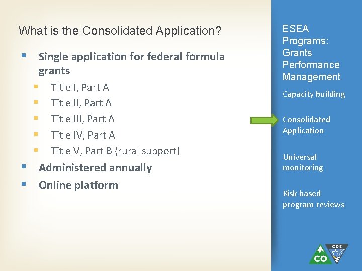 What is the Consolidated Application? Single application for federal formula grants Title I, Part