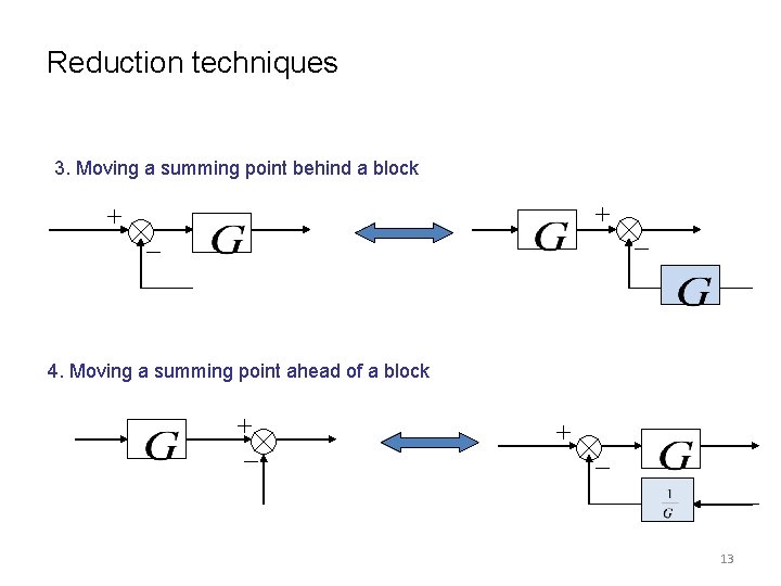 Reduction techniques 3. Moving a summing point behind a block 4. Moving a summing Reduction techniques 3. Moving a summing point behind a block 4. Moving a summing