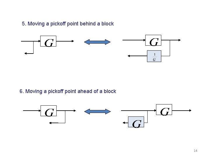 5. Moving a pickoff point behind a block 6. Moving a pickoff point ahead 5. Moving a pickoff point behind a block 6. Moving a pickoff point ahead