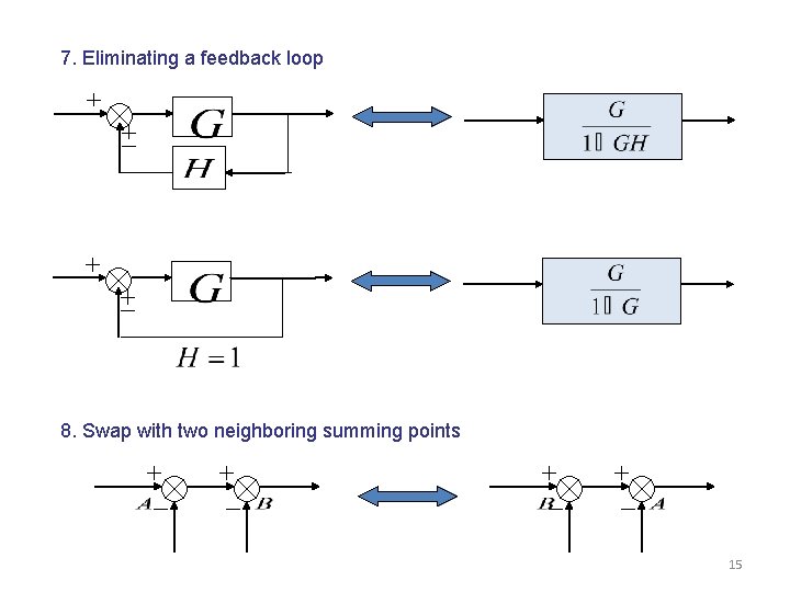 7. Eliminating a feedback loop 8. Swap with two neighboring summing points 15 7. Eliminating a feedback loop 8. Swap with two neighboring summing points 15