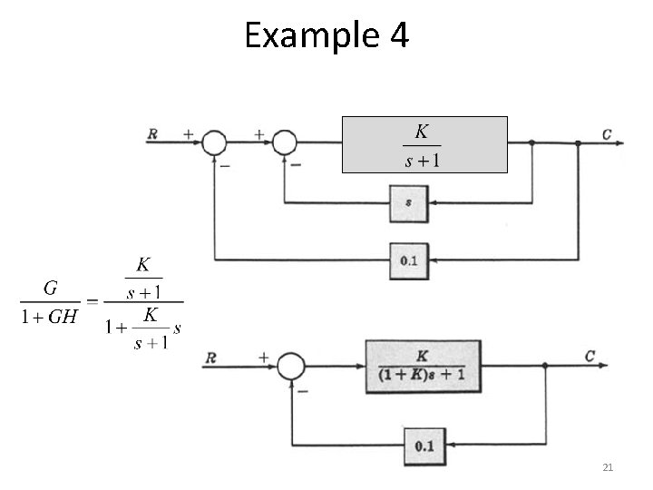 Example 4 21 Example 4 21