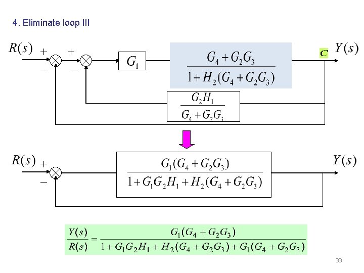 4. Eliminate loop III 33 4. Eliminate loop III 33
