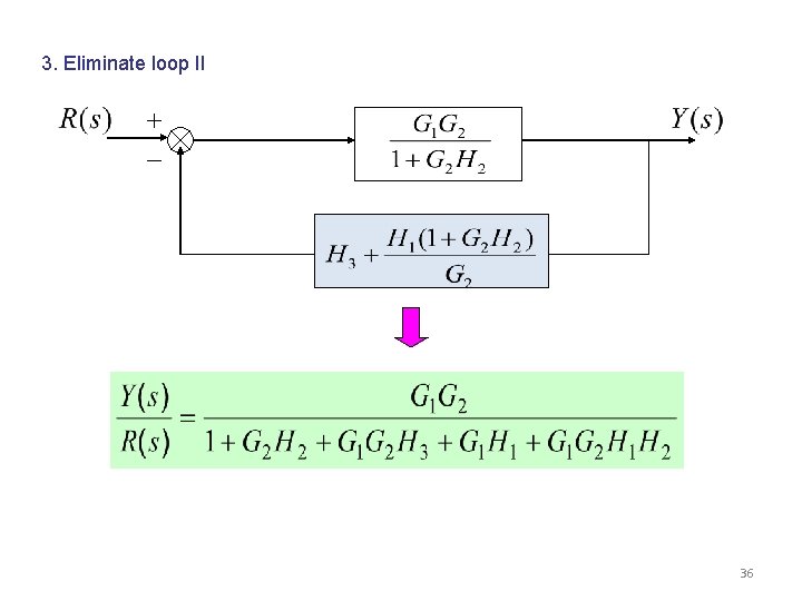 3. Eliminate loop II 36 3. Eliminate loop II 36