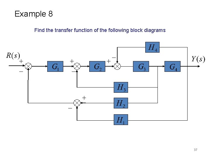 Example 8 Find the transfer function of the following block diagrams 37 Example 8 Find the transfer function of the following block diagrams 37