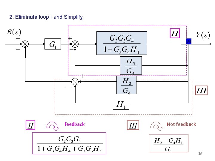 2. Eliminate loop I and Simplify feedback Not feedback 39 2. Eliminate loop I and Simplify feedback Not feedback 39
