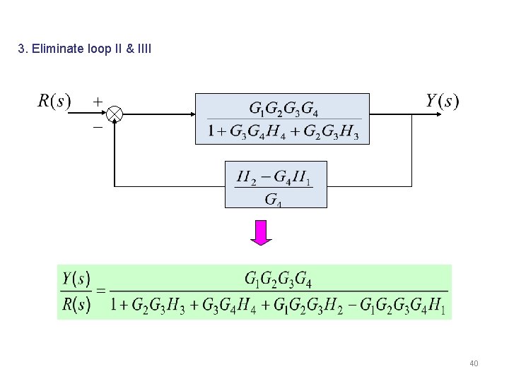 3. Eliminate loop II & IIII 40 3. Eliminate loop II & IIII 40