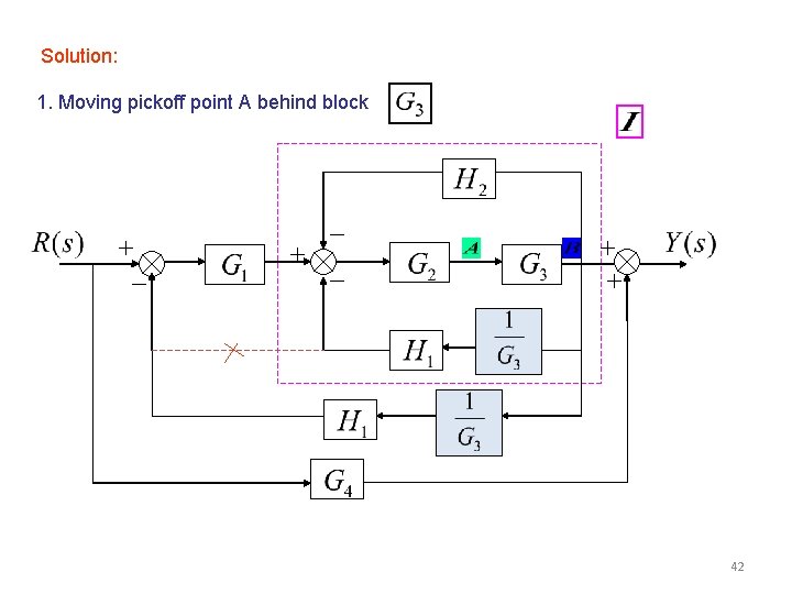 Solution: 1. Moving pickoff point A behind block 42 Solution: 1. Moving pickoff point A behind block 42
